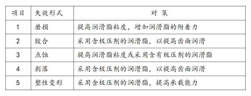 齿2
