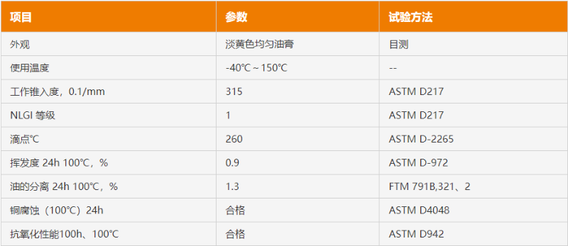 塑胶齿轮润滑脂