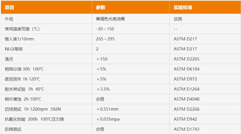 极压抗磨轴承润滑脂