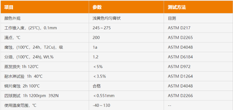 高速轴承润滑脂