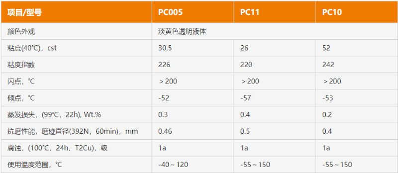 含油轴承润滑油