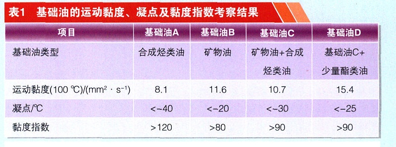 洗衣机润滑脂粘度指数