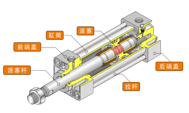 气缸用什么润滑油
