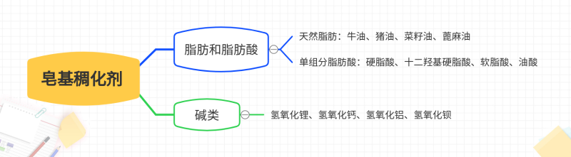 皂基稠化剂 