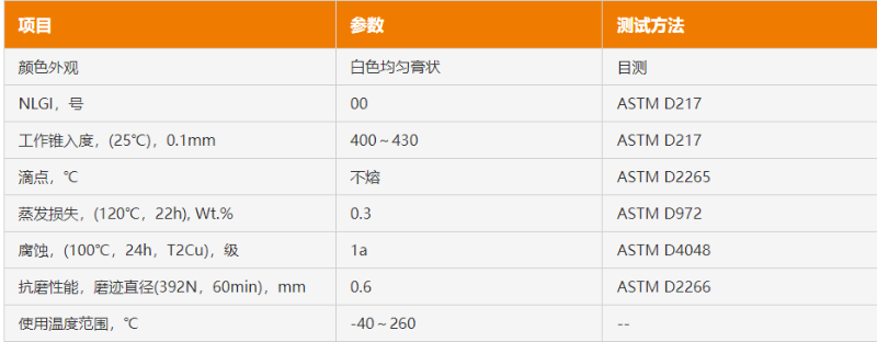 氟硅润滑脂