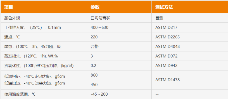 低摩擦氟素润滑脂